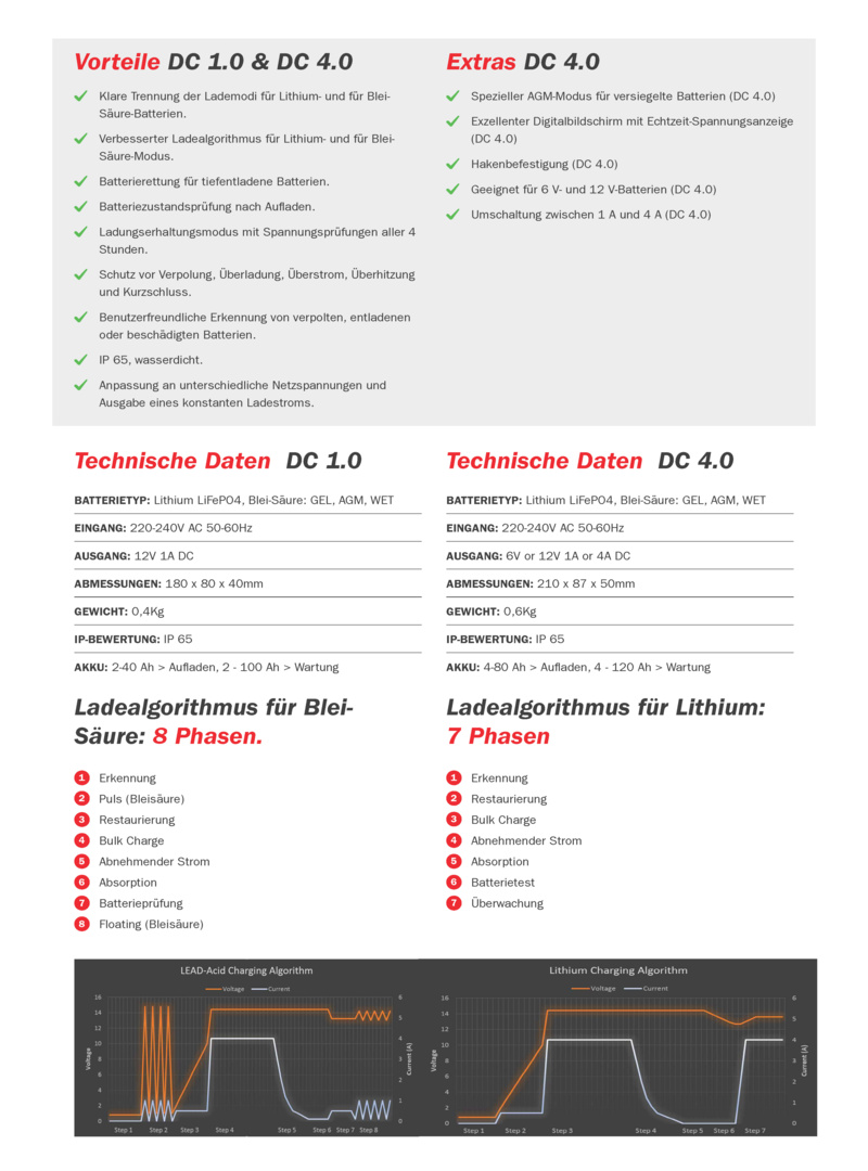 SHIDO Batterieladegerät DC 4.0 – Bild 4