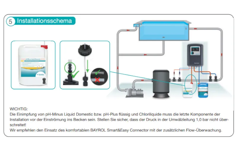 Bayrol Automatic Chlor pH automatische Dosieranlage: Pumpenrotor – Bild 9