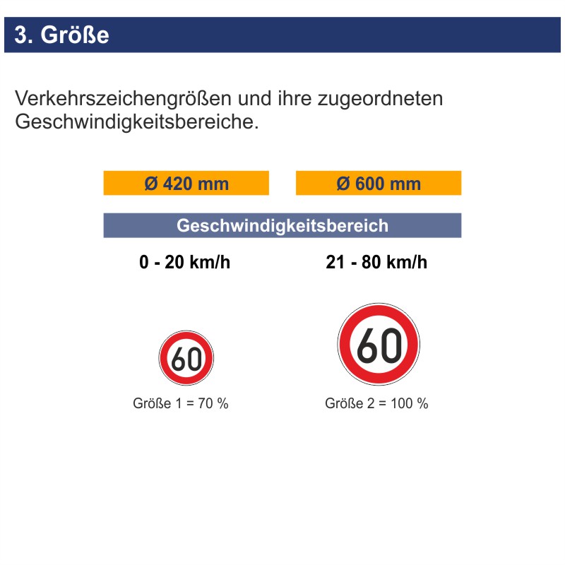 Verkehrszeichen 274-60 Zulässige Höchstgeschwindigkeit 60 km/h – Bild 6