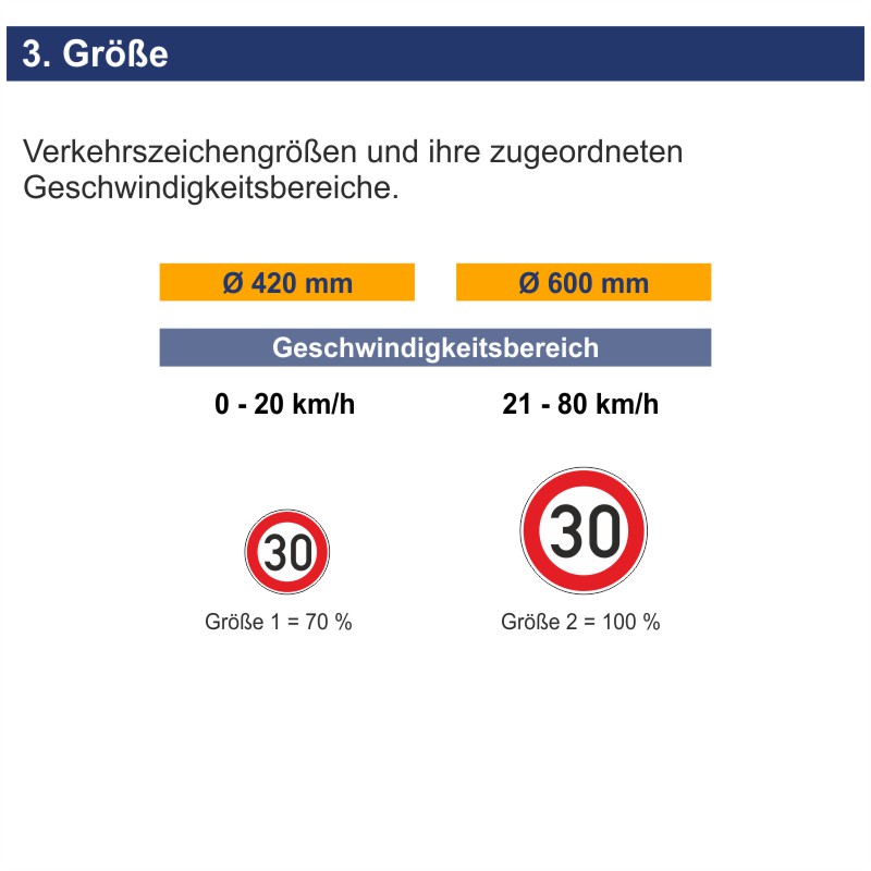 Verkehrszeichen 274-30 Zulässige Höchstgeschwindigkeit 30 km/h – Bild 6