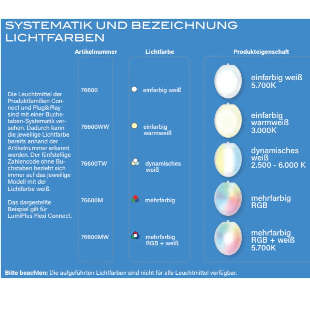 LumiPlus FlexiMini FlexiNiche Blende Astral Pool Scheinwerfer Farbe: FlexiNiche Blende aus Edelstahl V4A – Bild 9