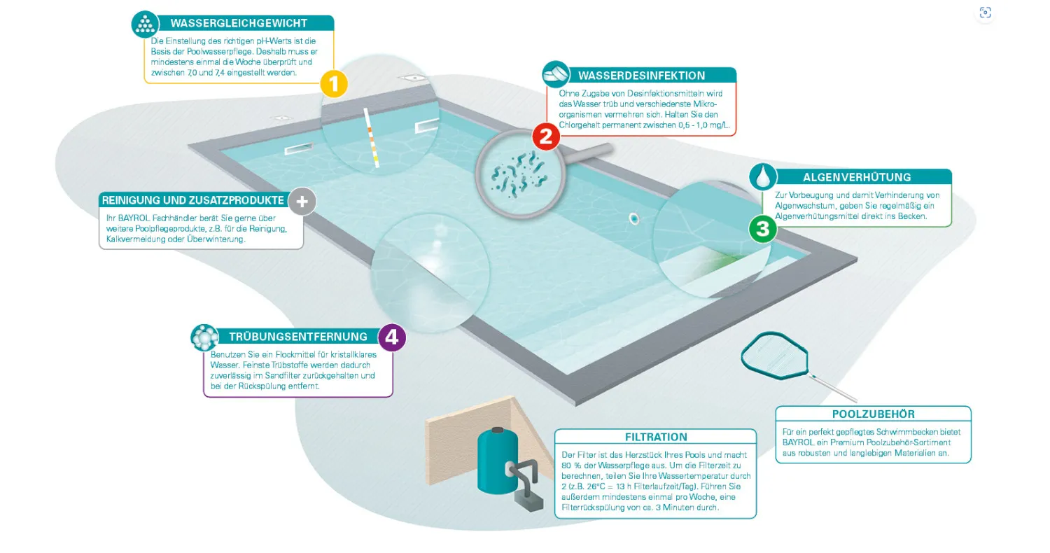 Complete Easy Chlor Granulat Dauerchlor Bayrol 2,24kg (8 Dosierbeutel) – Bild 7