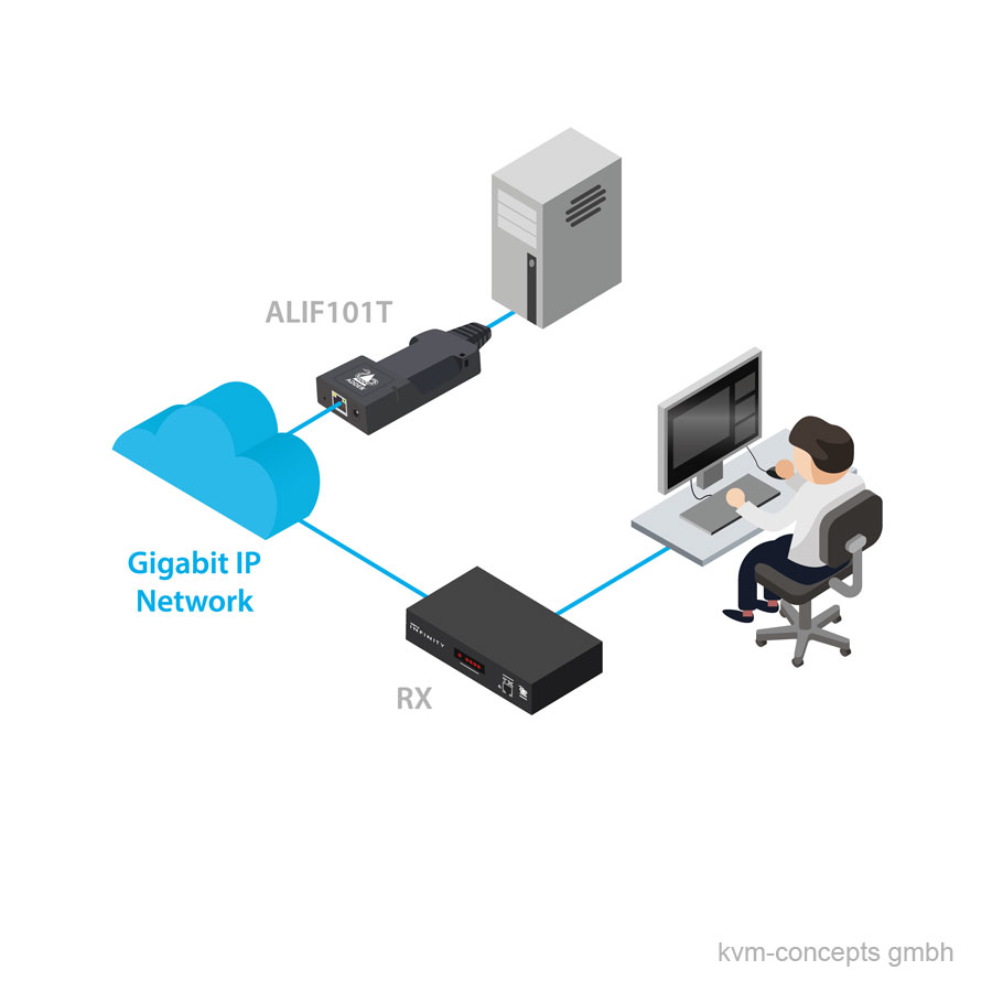 ADDERLink Infinity ALIF101T-HDMI – Bild 4
