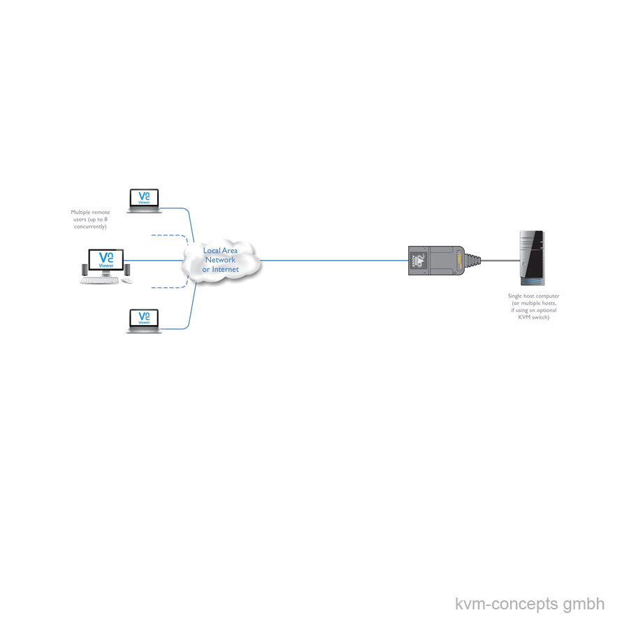 ADDERLink ipeps mini HDMI – Bild 4