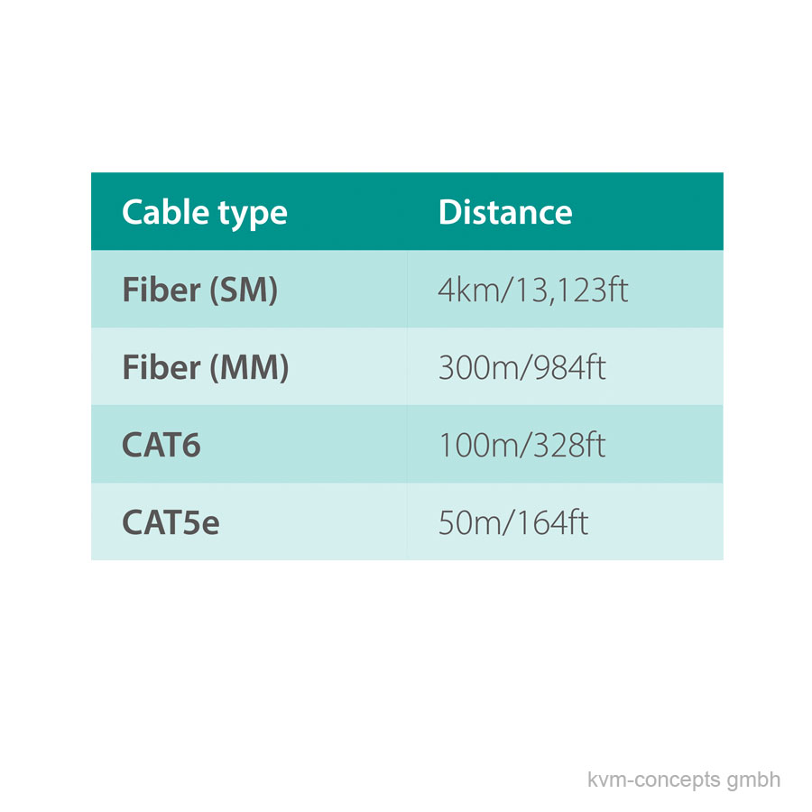 ADDERLink XD614 – Bild 6