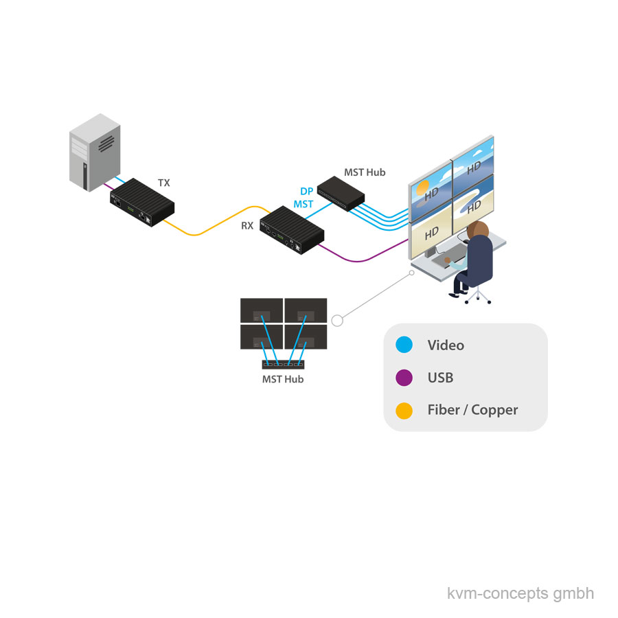 ADDERLink XD614 – Bild 5