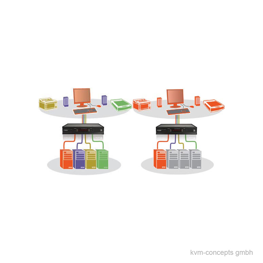 ADDERView 4 PRO DVI – Bild 6