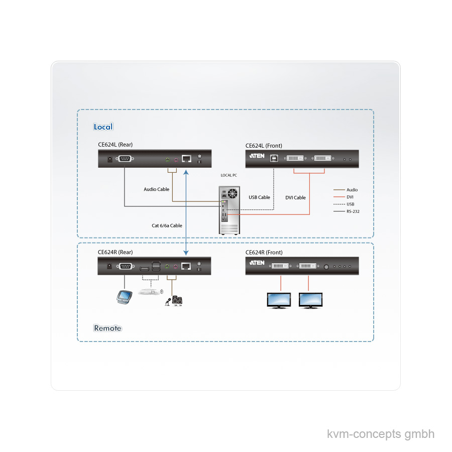 ATEN CE624 KVM-Extender Set – Bild 5