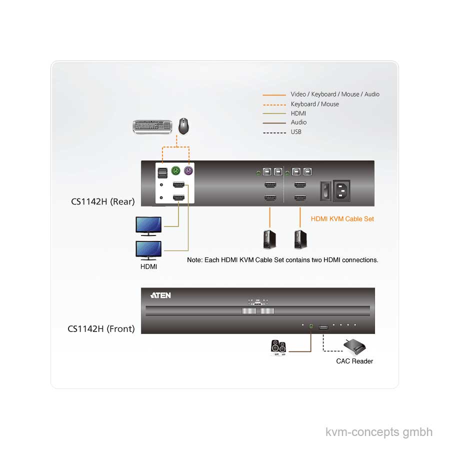 ATEN CS1142H – Bild 4