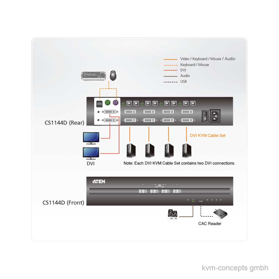 ATEN CS1144D – Bild 4