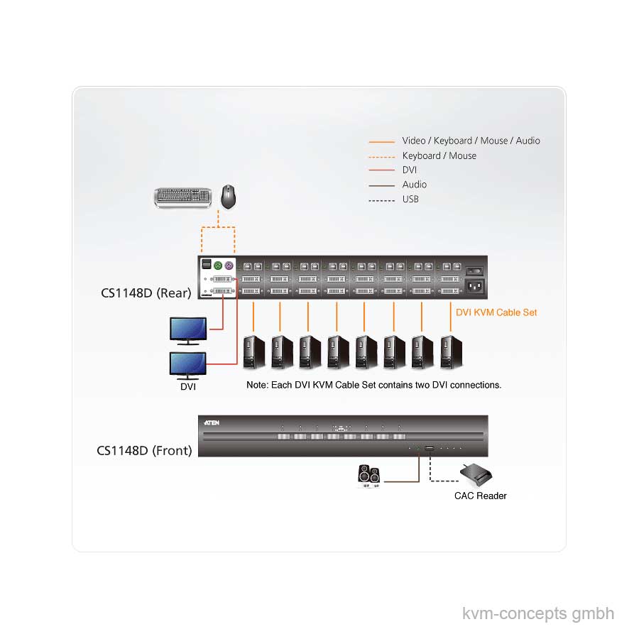 ATEN CS1148D – Bild 4