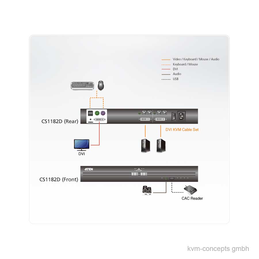 ATEN CS1182D – Bild 4