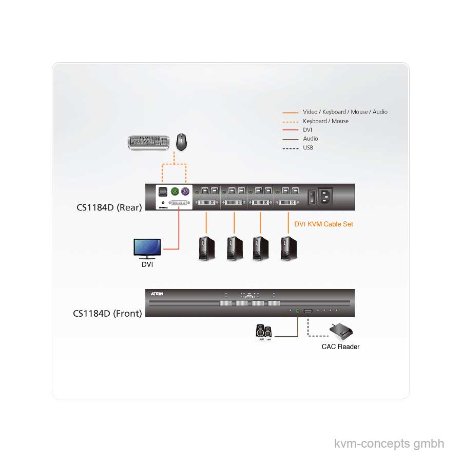 ATEN CS1184D – Bild 4