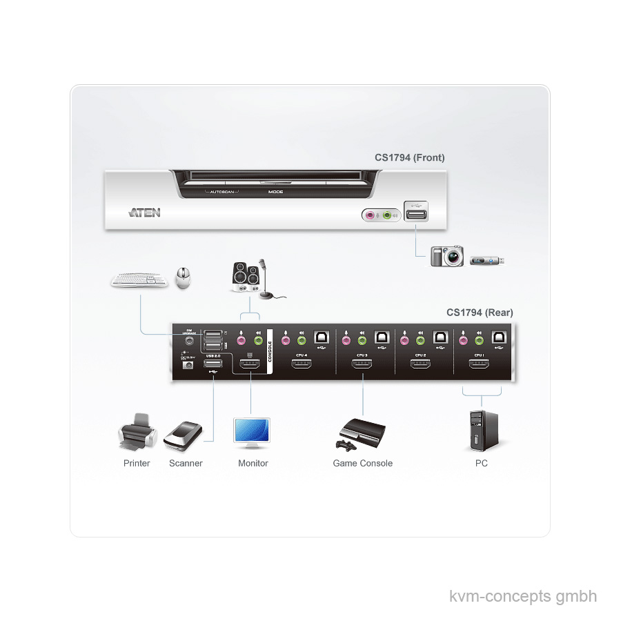 ATEN CS1794 KVM-Switch – Bild 5