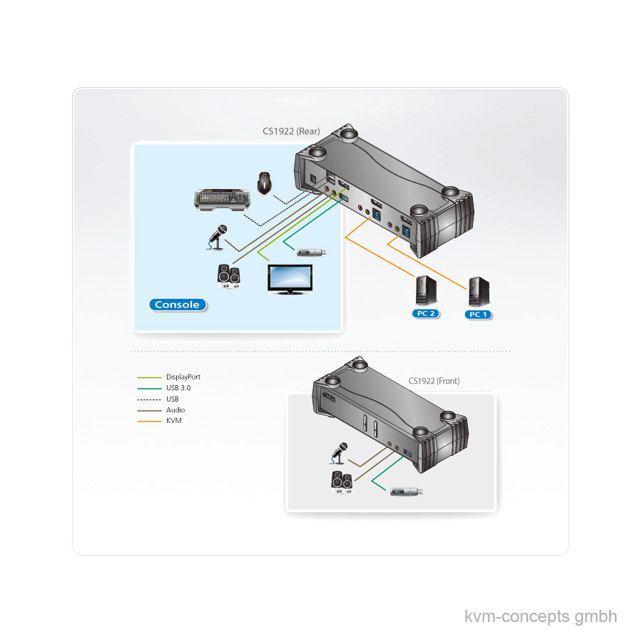 ATEN CS1922 KVM-Switch – Bild 5