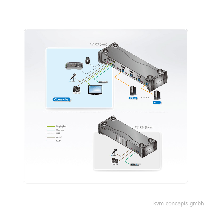 ATEN CS1924 KVM-Switch – Bild 5