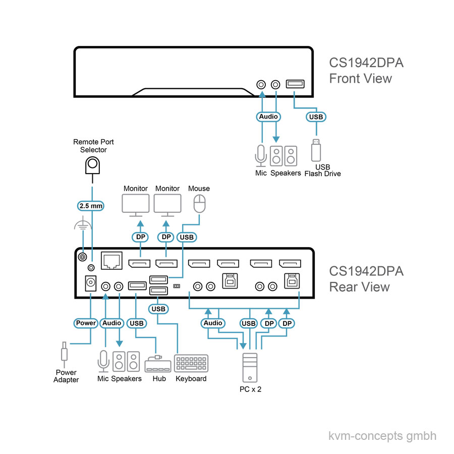 ATEN CS1942DPA KVM-Switch – Bild 5