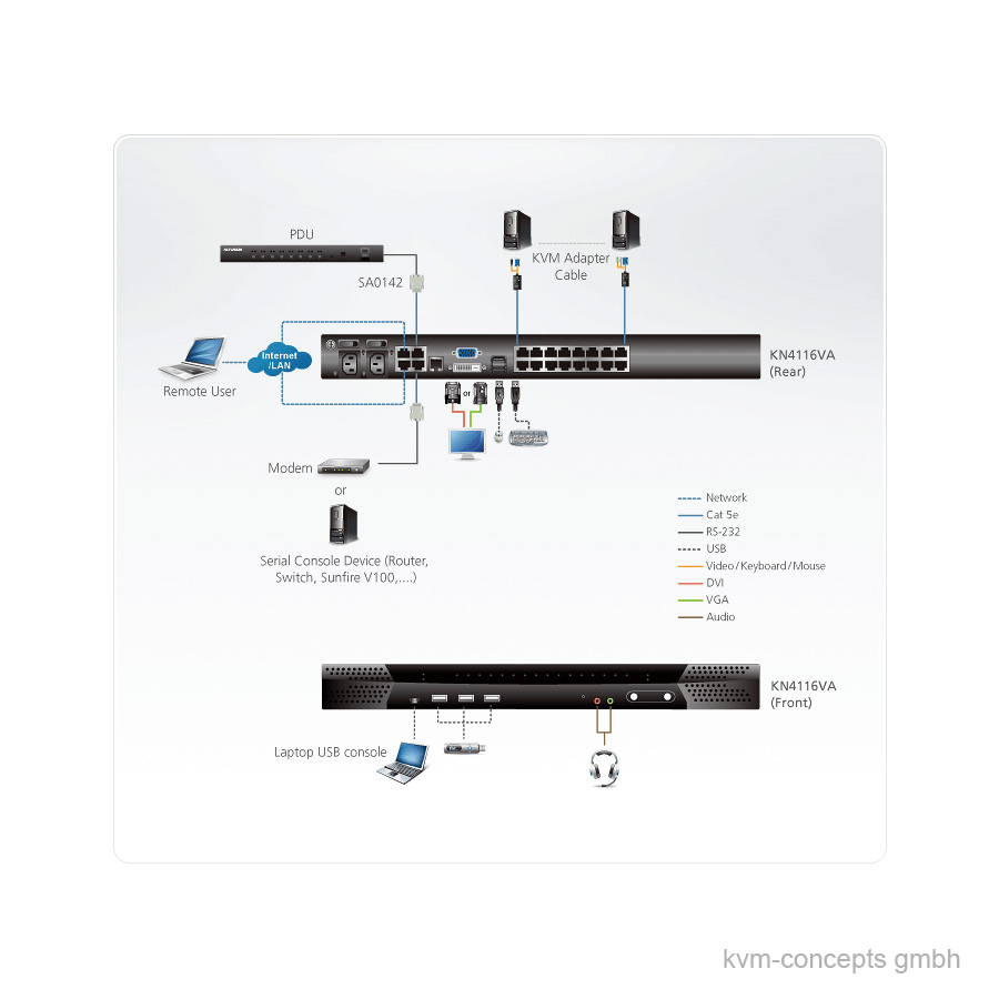 ATEN KN4116VA – Bild 5