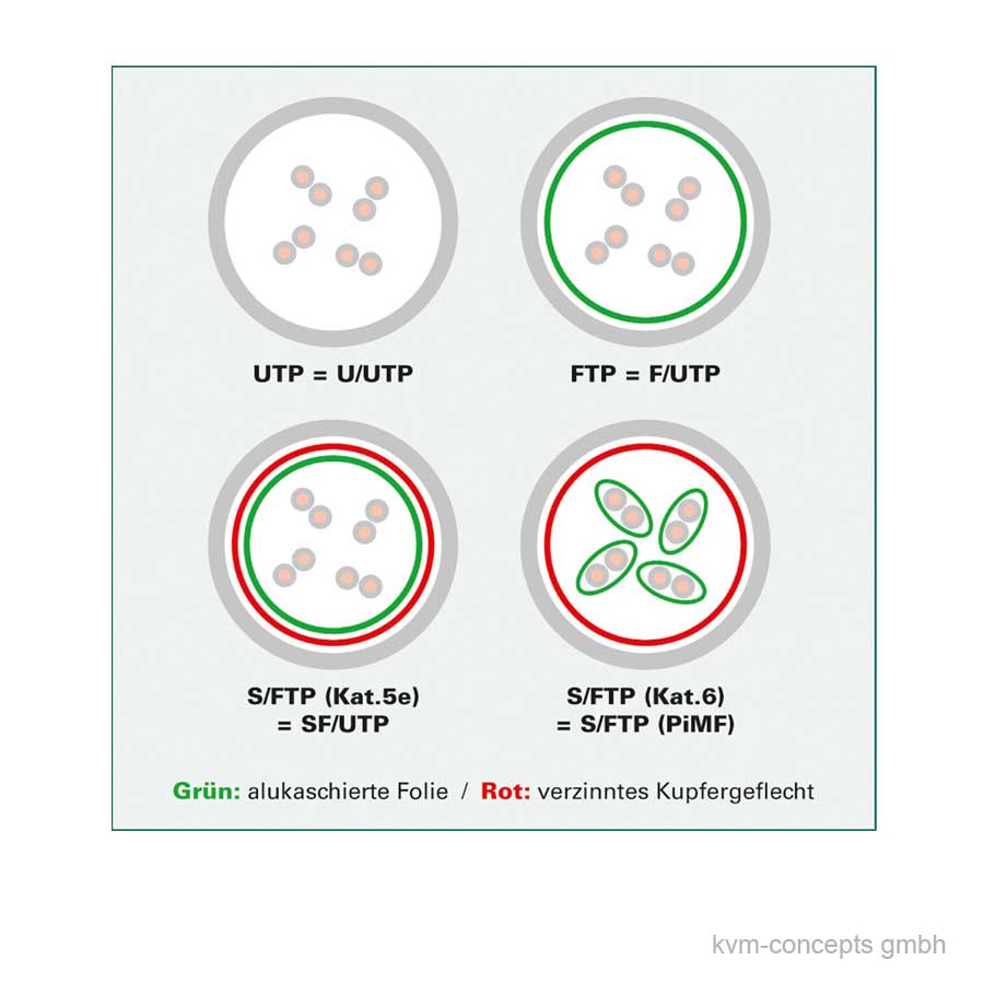 1m DÄTWYLER Patchkabel CAT 5e, gelb – Bild 3