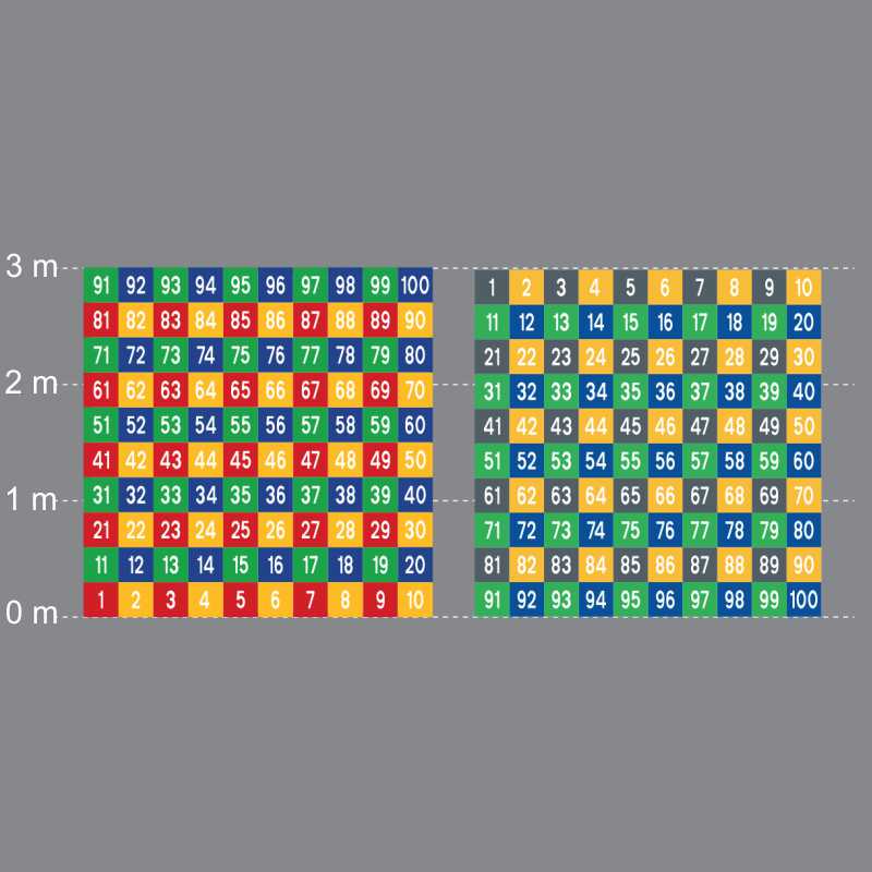 DecoMark™ Zahlenbretter, Anfang oben oder unten, 3000 x 3000 mm