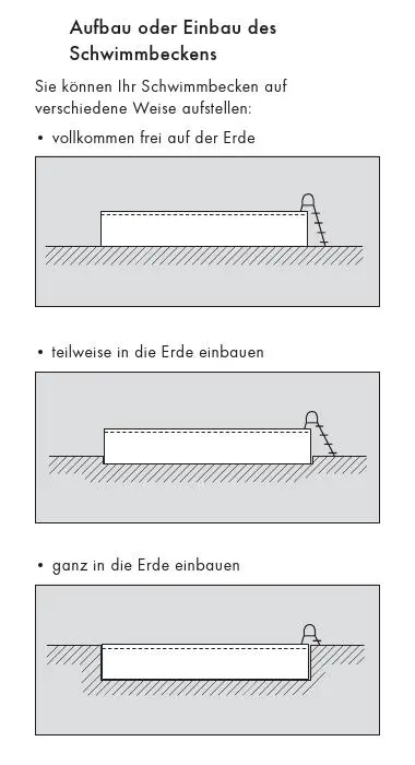 Stahlwandbecken Rund 600×120 cm Schwimmbecken Folie 0,8 mm – Bild 5