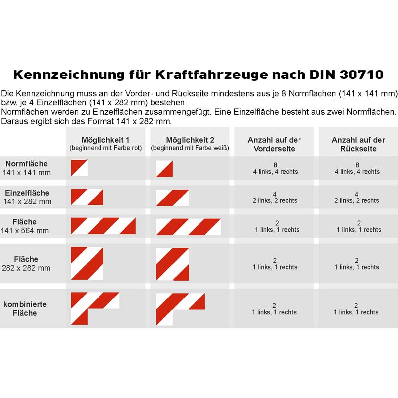 KFZ-Warnmarkierung magnetisch, Rot-Weiß RA2, 8 Zuschnitte 141 x 282 mm – Bild 3