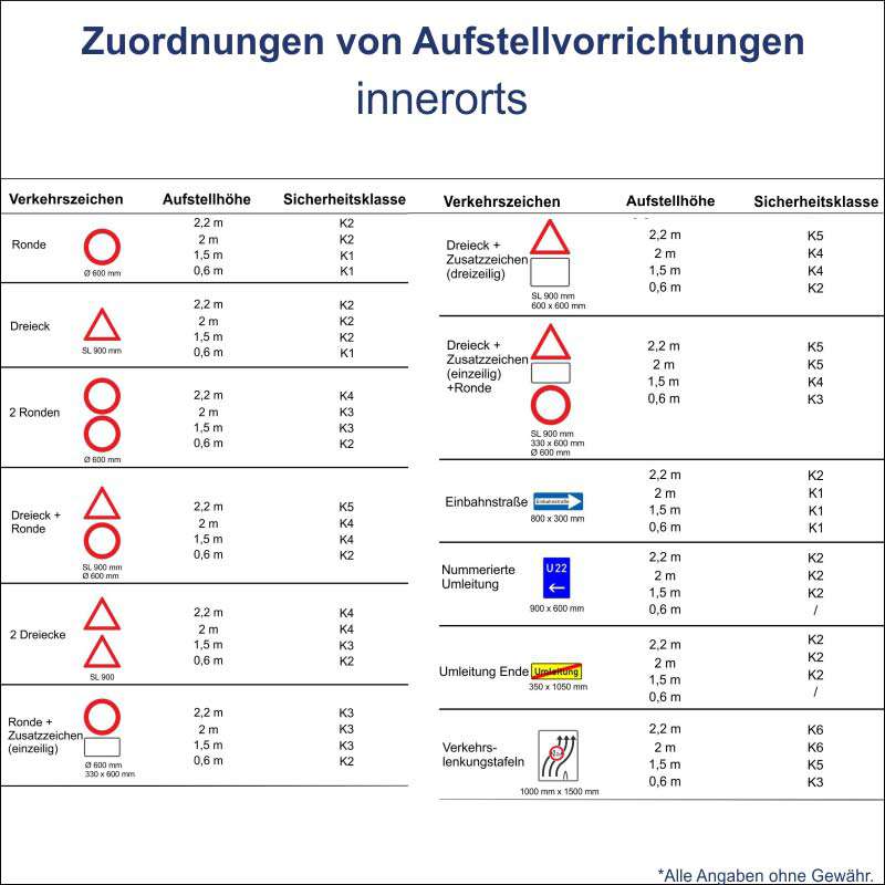 TL-Schilderständer von horizont aus Stahl bis Sicherheitsklasse 2 x K9, Aufnahme 60 x 60 mm – Bild 3