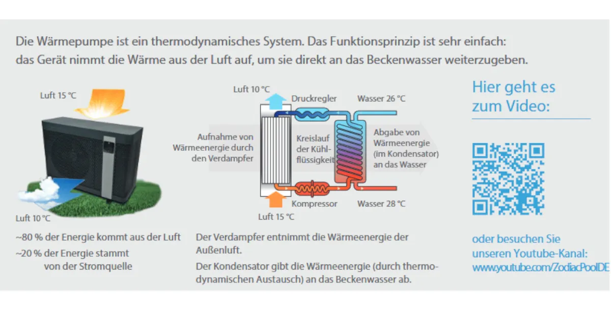 Z250 iQ MD5 Wärmepumpe Zodiac Full Inverta Poolheizung – Bild 9